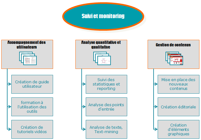 suivi-monitoring